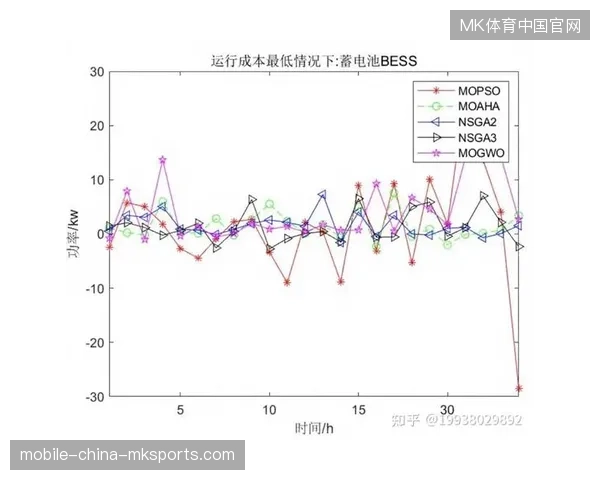硬件设备投入过载挤压利润空间,精细化调度算法优化了整体赛事直播成本 硬件设备投入过载挤压利润空间,精细化调度算法优化了整体赛事直播成本
